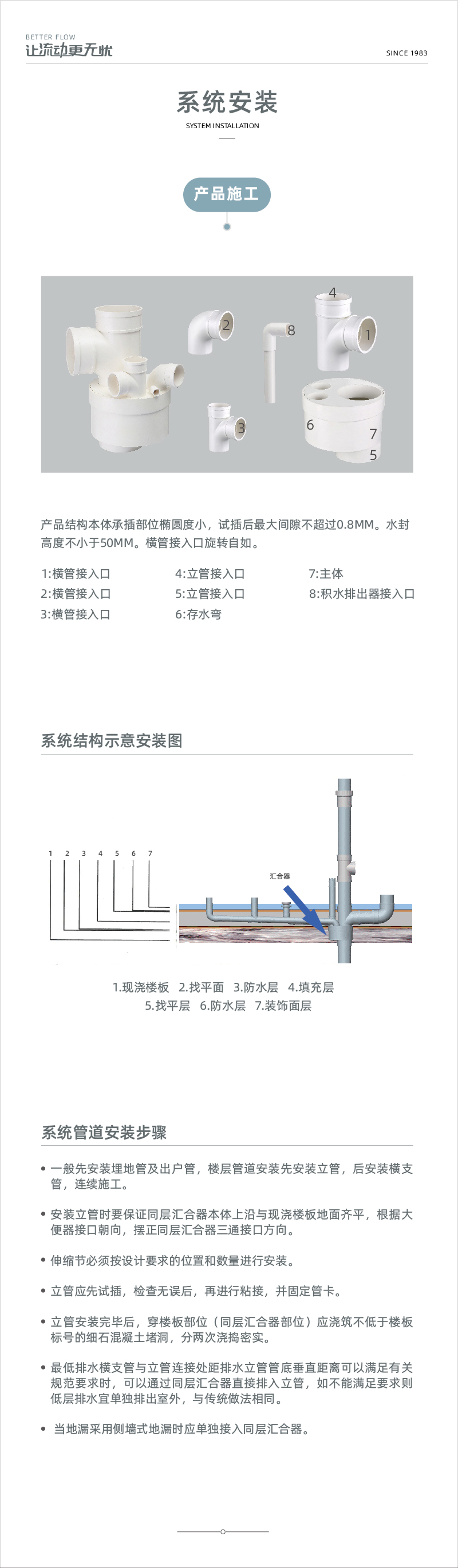 PVC-U同層排水系列-03.jpg