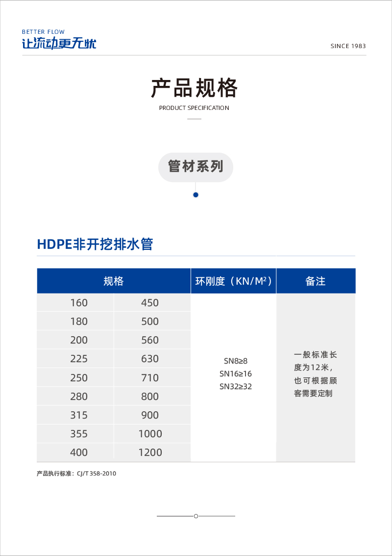 HDPE非開挖排水管-02.jpg