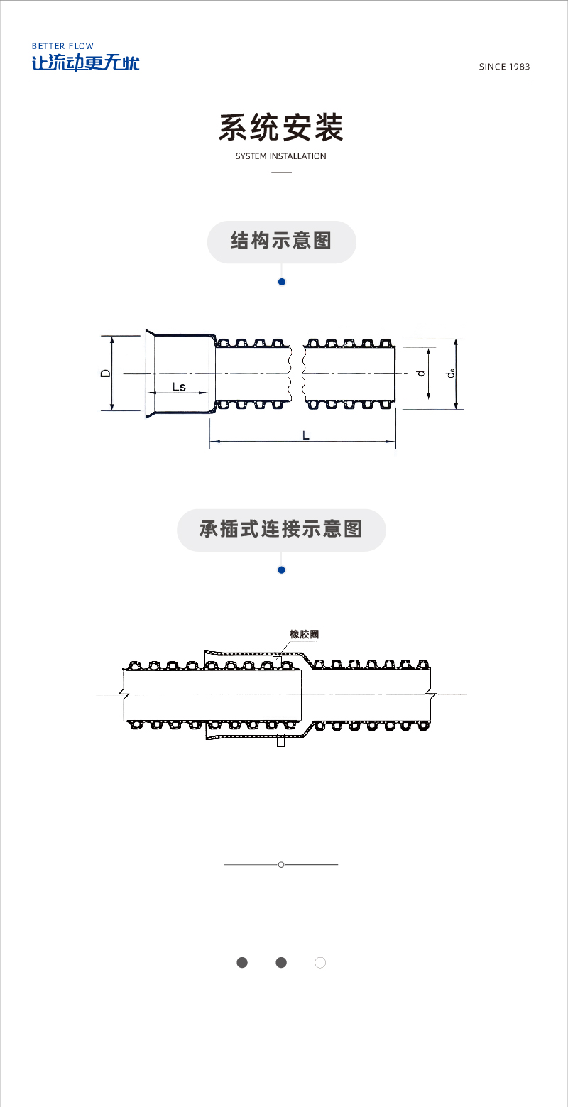 HDPE雙壁波紋管1-03.jpg