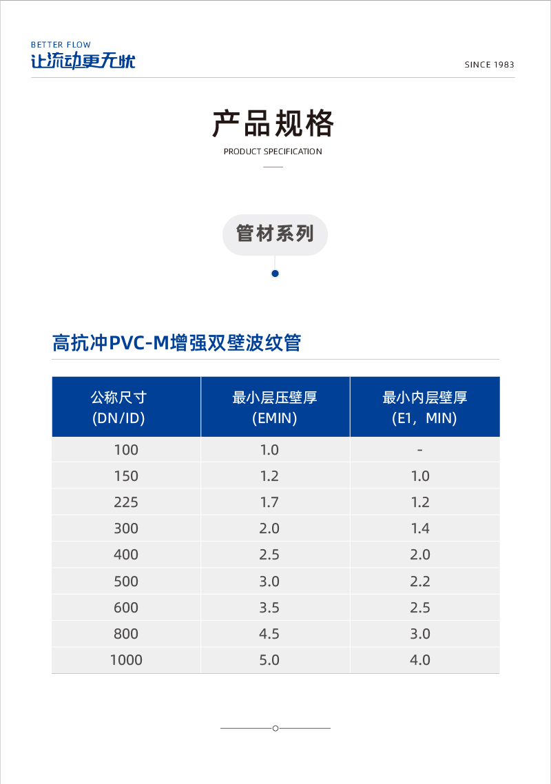 高抗沖PVC-M增強雙壁波紋管 1-02.jpg